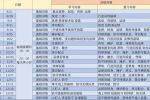 6至13岁篮球训练基础课程